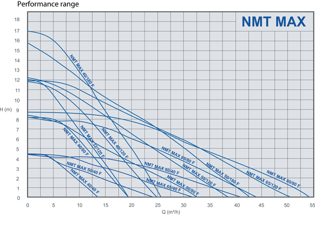 nmt_max_d