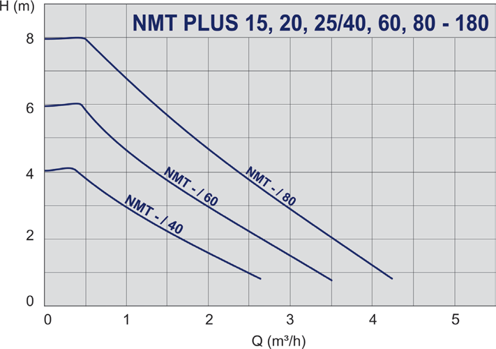 nmt_plus_d1