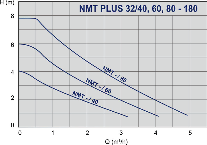 nmt_plus_d2