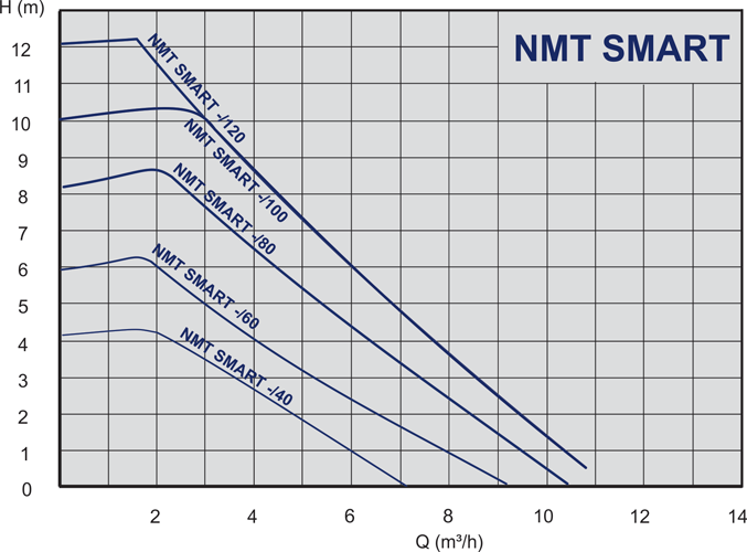 nmt_smart_d