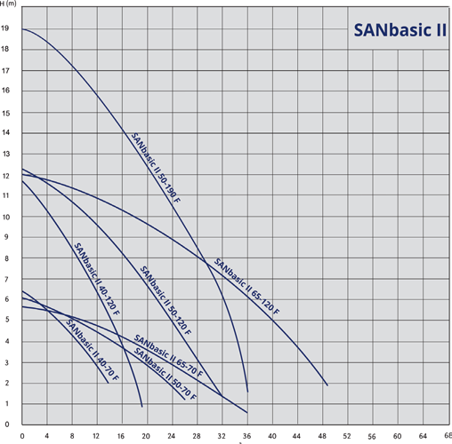 san_basic_d